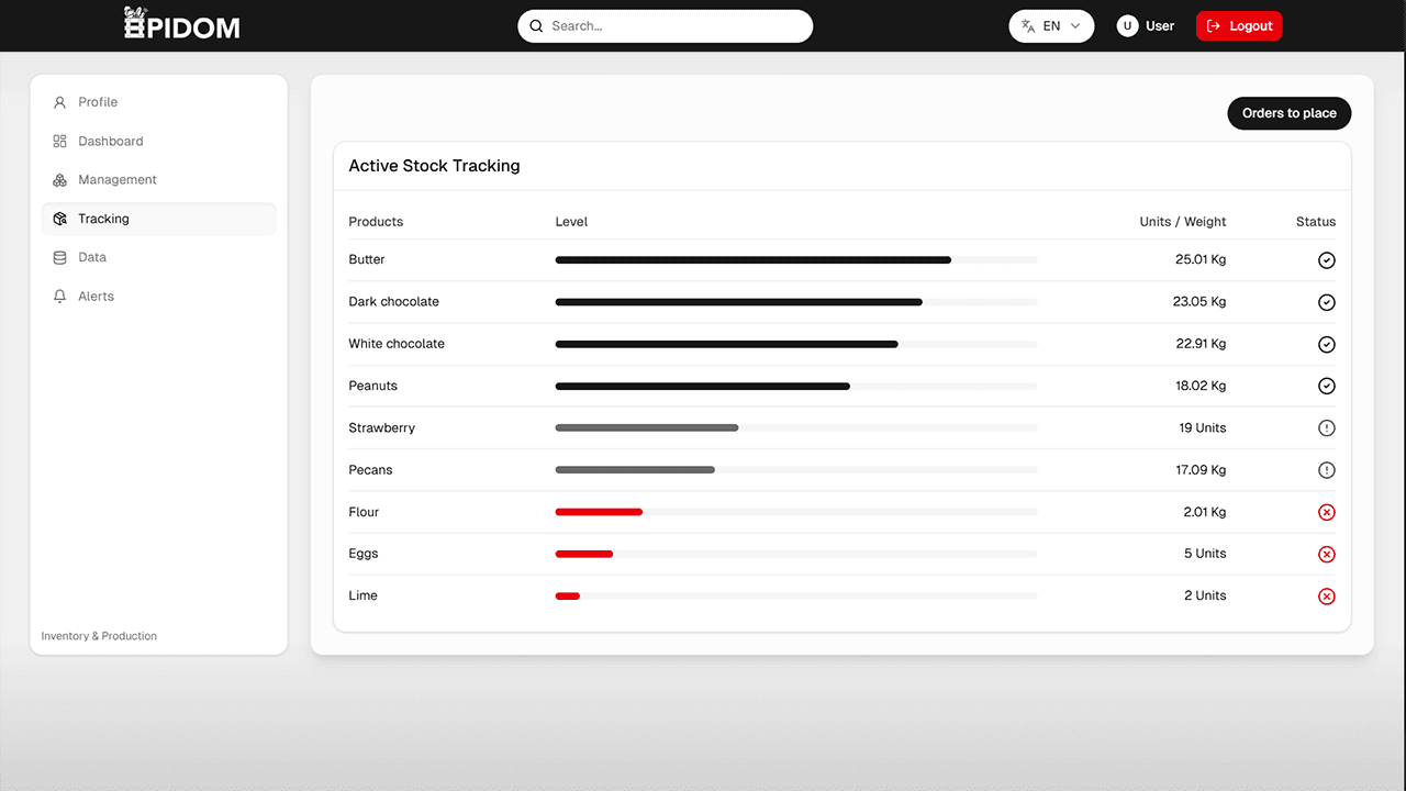Active stock tracking interface