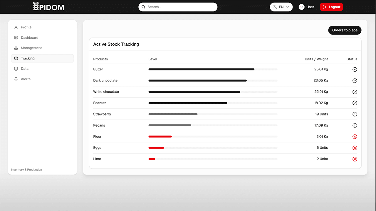Active stock tracking interface