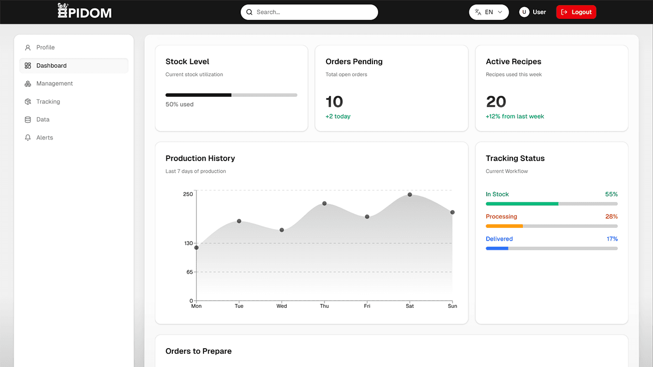 Dashboard interface preview
